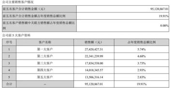 中兴通讯第一大客户是谁？