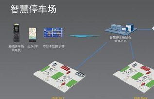 智慧停车的智慧体现在哪些地方 其停车系统的收费功能有哪些 (日本停车场系统)