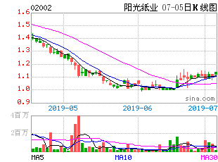 太行纸业股票属于什么行业