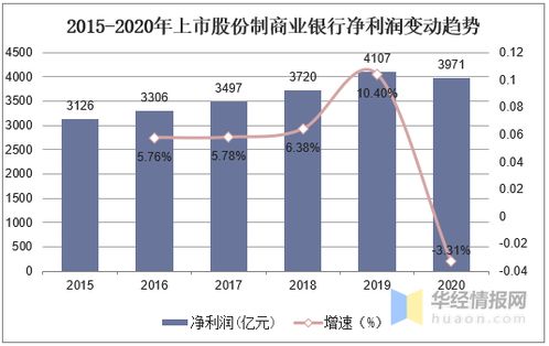 国内银行业未来总资产的天花板有多高