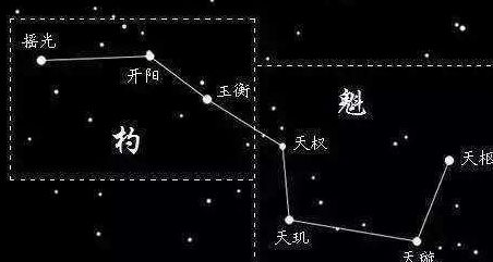 6个文学作品中的星宿知识, 七月流火 的 火 原来是这个星星