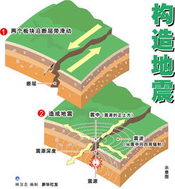 专家解读汶川地震缘何中国许多地方震感强烈