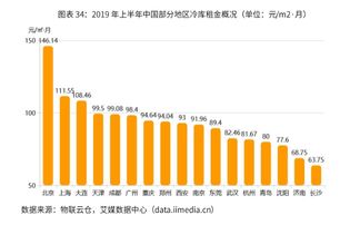 2019中国冷链物流行业驱动因素与产业链发展现状分析