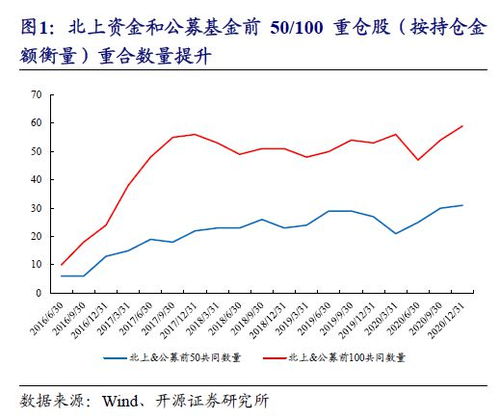 公募净值是什么意思？