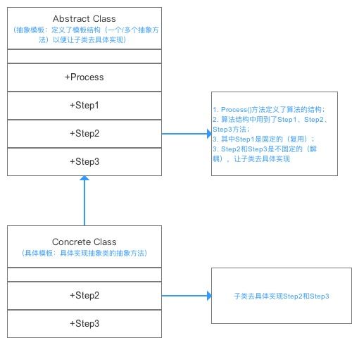 方案模板双人联机(方案模板双人联机怎么做)