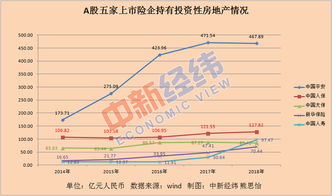 中国人寿股票为什么这么烂?