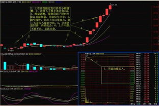 如何才能买上涨停板的股票