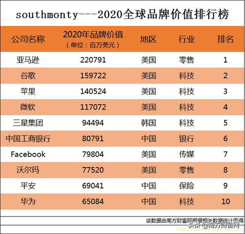 世界身价排名前十名 世界身价排名前十名 应用