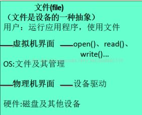 考试必知的操作系统基础知识概论