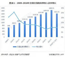 双城区养老保险费双城区下岗交养老保险满一年反2000的反5年退休的给反吗 