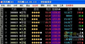 同花顺手机炒股如何查看创业板行情和资讯？