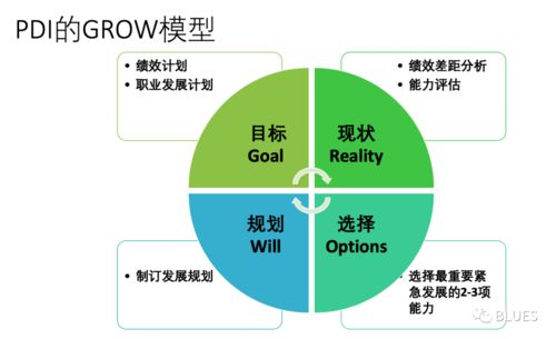 职场菜鸟如何提升绩效 教你一个方法