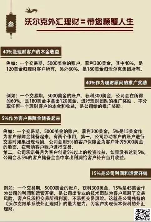 沃尔克集团是十大外汇投资吗