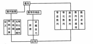 怎样理解形式逻辑三大基本规律的普遍适用性