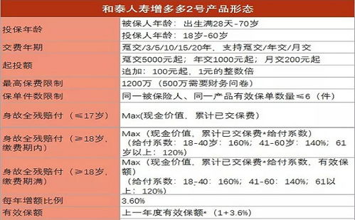 信泰人寿b款终身保险现金价值,信泰人寿的增额终身寿险有哪些