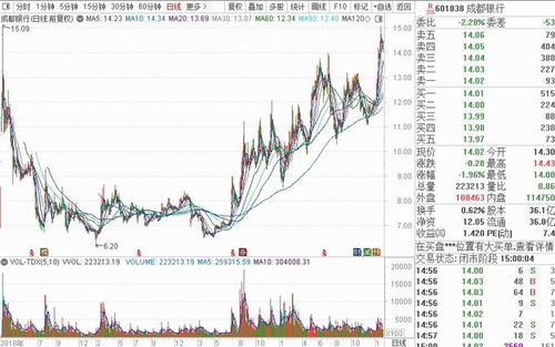 港股石油指数,Iroducio o he Hog Kog Sock Oil Idex