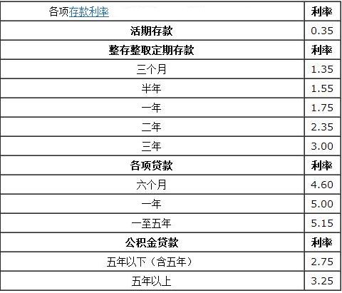 一万1.85利息是多少利率,年利率计算器在线计算