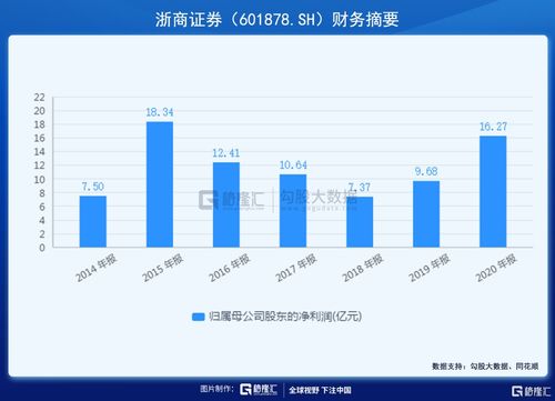 高测股份净利翻倍，张顼定增9亿，负债率降至55%