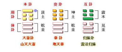 李俊杰 姓名测试 打分 