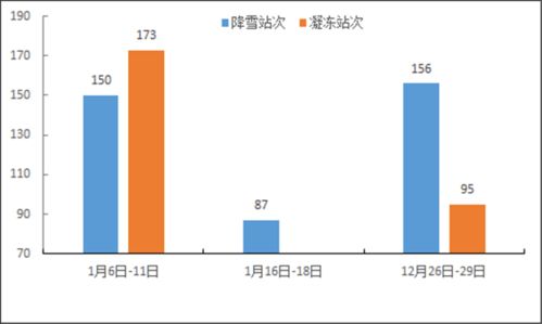 省气候中心发布 2021年贵州省主要气候事件