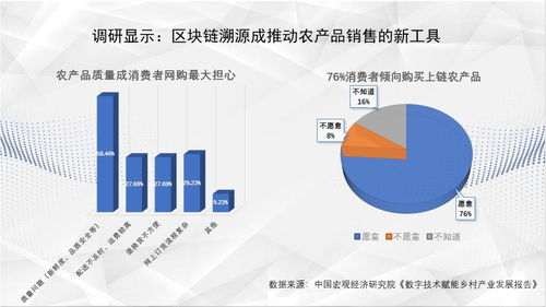 区块链有人听说过吗？茶产业也能运用吗