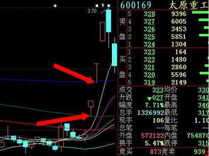 什么叫突破年线确认