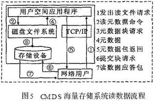 磁盘阵列如何备份系统