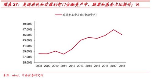 股票投资能适当降低购买力风险，怎样理解？相对于证券收益