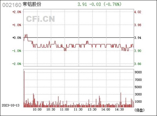 002160常铝股份,业绩稳健，未来发展可期