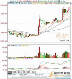 比特币11月26日大跌,如何看待比特币暴跌？比特币可能跌至1500美元？ 比特币11月26日大跌,如何看待比特币暴跌？比特币可能跌至1500美元？ 活动