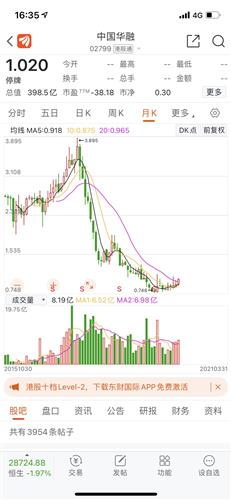 是不是中国华融资产管理股份卖股票散户也赶紧卖