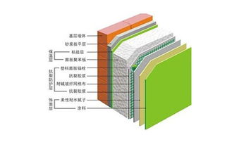 外墙保温和不做保温差距多大