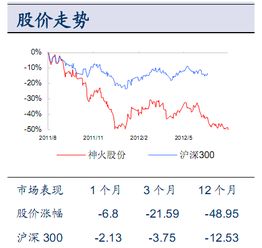 000933神火股票下跌空间有多大！！