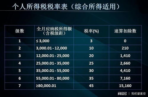 房贷利息抵扣个税计算公式,100万房贷可以少交多少税