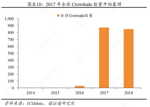 btc行情价格,btc 行情