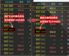 在文华期货软件中怎么设弹出暴警窗口