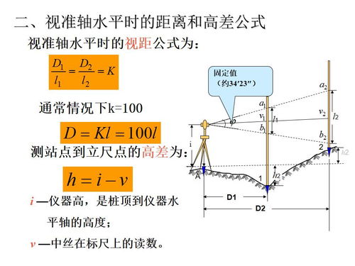 测量学丨距离测量与直线定向