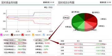 正虹饲料的股票有买的吗，怎么样啊这支股