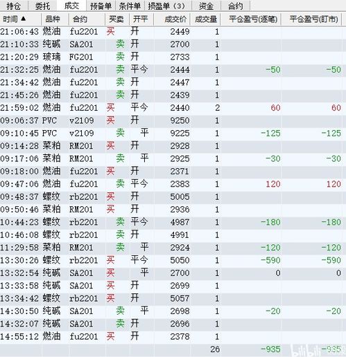 2021年8月19号交易日志