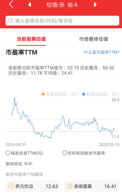 pyth币价格估值分析指标,什么是市盈率估价方法。