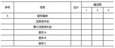 贷款金额怎么算才准确 教你如何正确汇整财务测算基础数据 