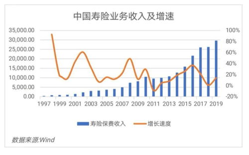 过去靠 运气 未来靠什么 中国平安当下直面三大挑战