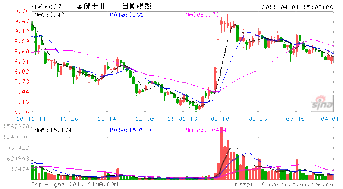 财政补贴怎么入帐