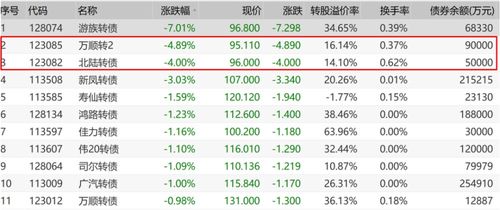 新债上市是几点开盘