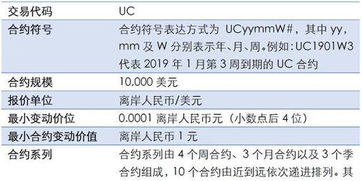 cas币什么时候能上市交易,数字货币具备那些条件可以上市? cas币什么时候能上市交易,数字货币具备那些条件可以上市? 词条