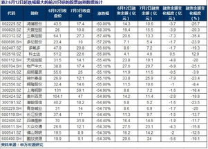 融资平仓线一般是多少,鑸怎么读 融资平仓线一般是多少,鑸怎么读 快讯