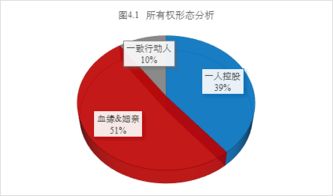 集团和上市公司一般是什么关系？比如九百集团和上海九百