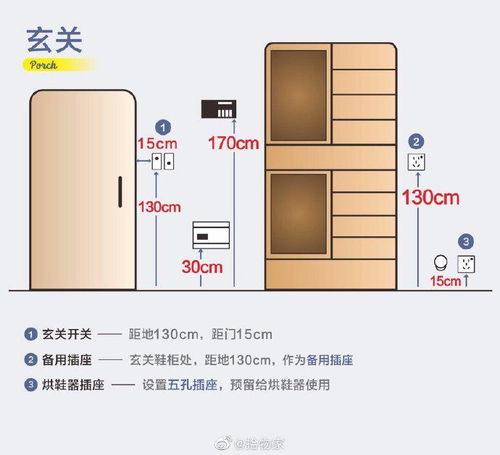 开关插座需预留多少 怎么布局最为合理