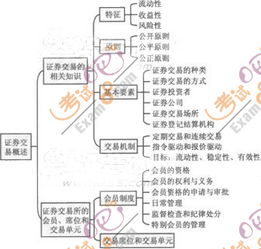 证券交易机制的目标和种类？