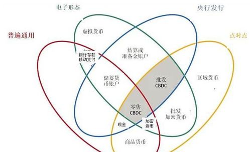  数字化货币制,数字货币来了 会逐步替代纸币吗 USDT行情